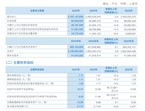 倍顺网 受地产业务拖累，中国建筑去年营收利润双下滑
