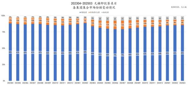 2025年1-3月无糖茶卖的怎么样？马上赢解读无糖茶大数据