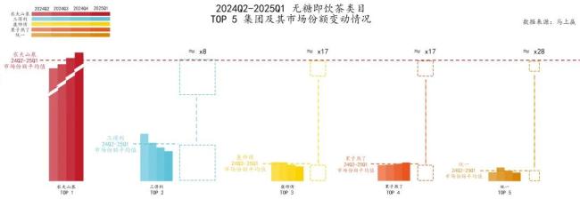 2025年1-3月无糖茶卖的怎么样？马上赢解读无糖茶大数据