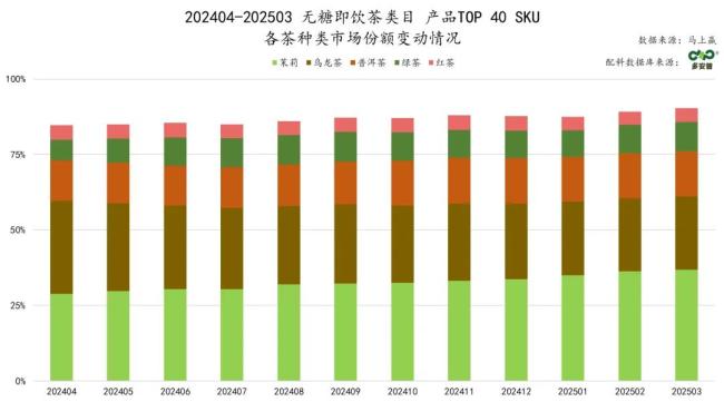 2025年1-3月无糖茶卖的怎么样？马上赢解读无糖茶大数据