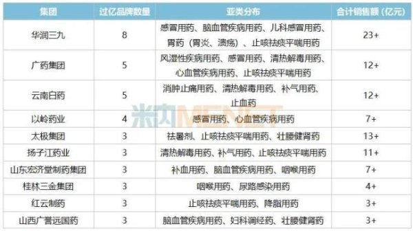 天盈资本配资 35.81亿！这家百年中药企业被「收购」