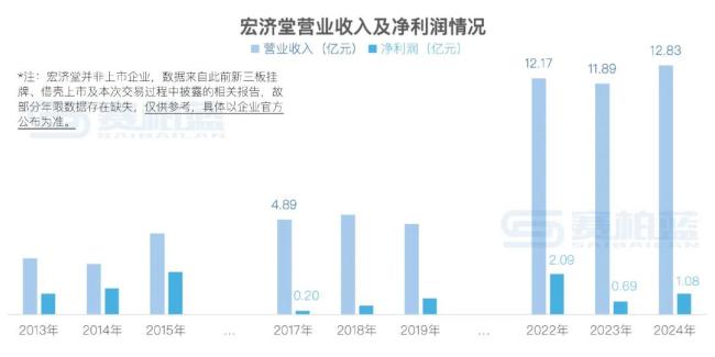 35.81亿！这家百年中药企业被「收购」
