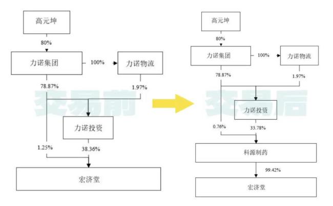 35.81亿！这家百年中药企业被「收购」
