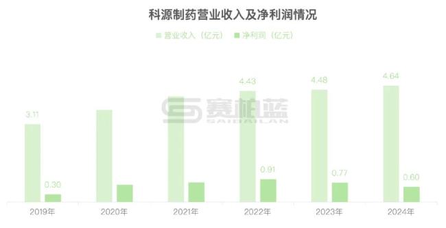 35.81亿！这家百年中药企业被「收购」