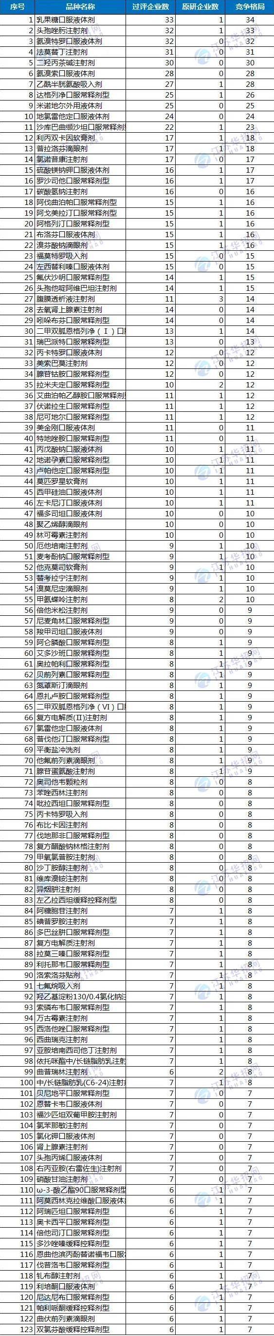 第十一批国采123个品种「备战」兴盛网 ，第十批25省落地（附名单）