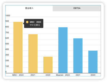 冠达配资 从水手到瑞士首富, 闷声狂赚660亿, 把公司干成世界第一