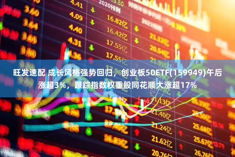旺发速配 成长风格强势回归，创业板50ETF(159949)午后涨超3%，跟踪指数权重股同花顺大涨超17%