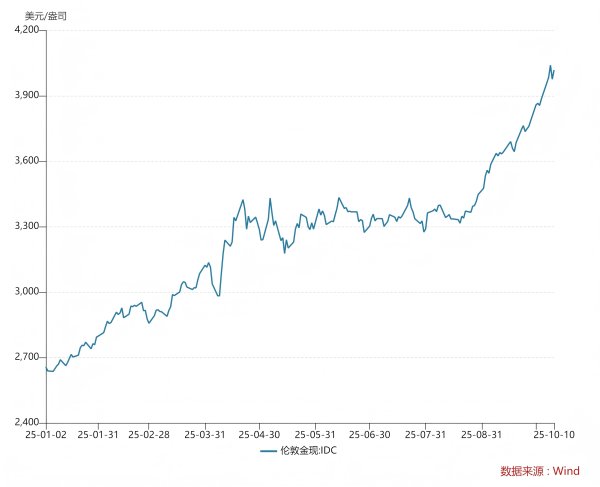 倍悦网配资 金饰克价突破1200元！还能买吗？